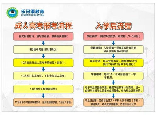 桂林电子科技大学成人高考报考条件 信息推荐 广西乐问渠教育咨询供应